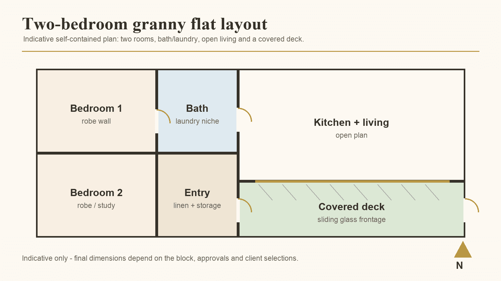 Two-bedroom granny flat floor plan with bath, entry, kitchen, living and covered deck